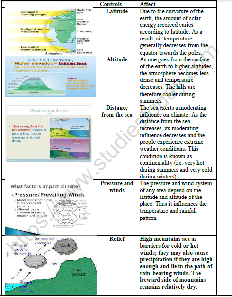 cbse-class-9-social-science-climate-worksheet-set-b